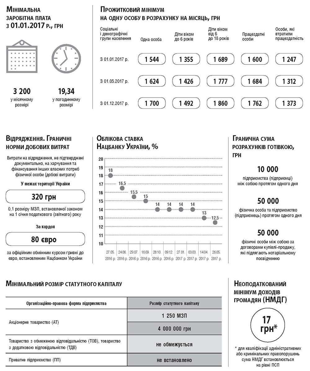 Шпаргалка для бухгалтера