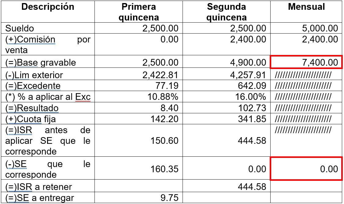 Cambio en CFDI de Nomina para 2020 Ajuste en subsidio para el empleo