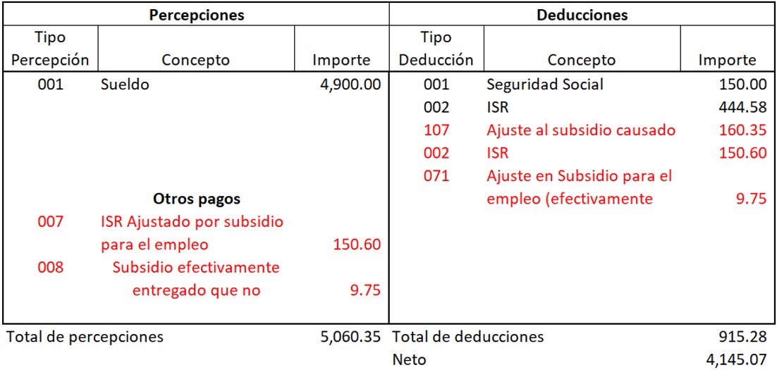 Tabla De Subsidio Al Empleo 2021 Subsidio Al Empleo 2021 Mensual