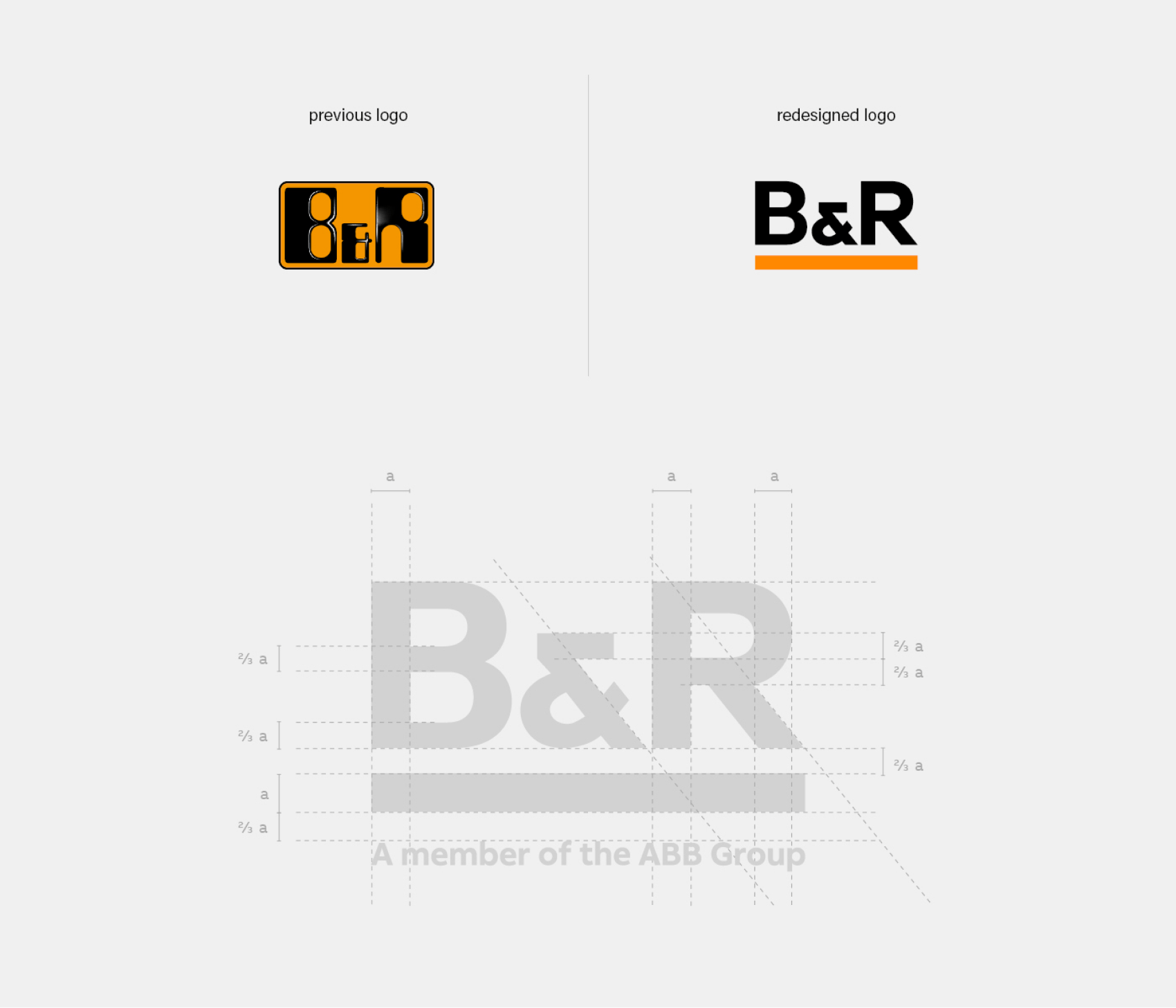 B&R rebranding process to align with the ABB Group Admind