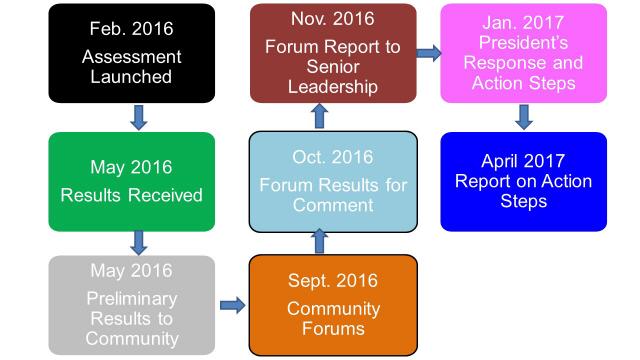 Timeline Human Resources