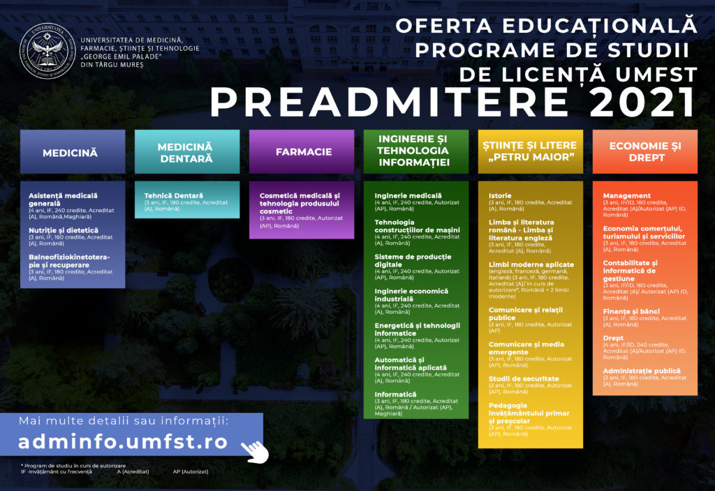 Admitere Umfst Tot Ce Trebuie SÄ Ètii Despre Admiterea La Umfst