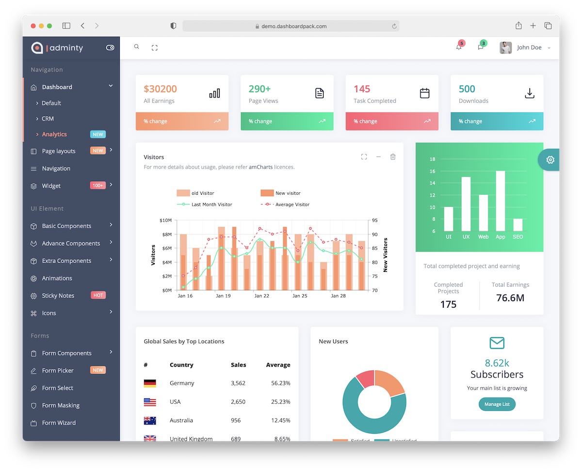 10 Top Bootstrap Dashboard Templates 2024 AdminLTE.IO
