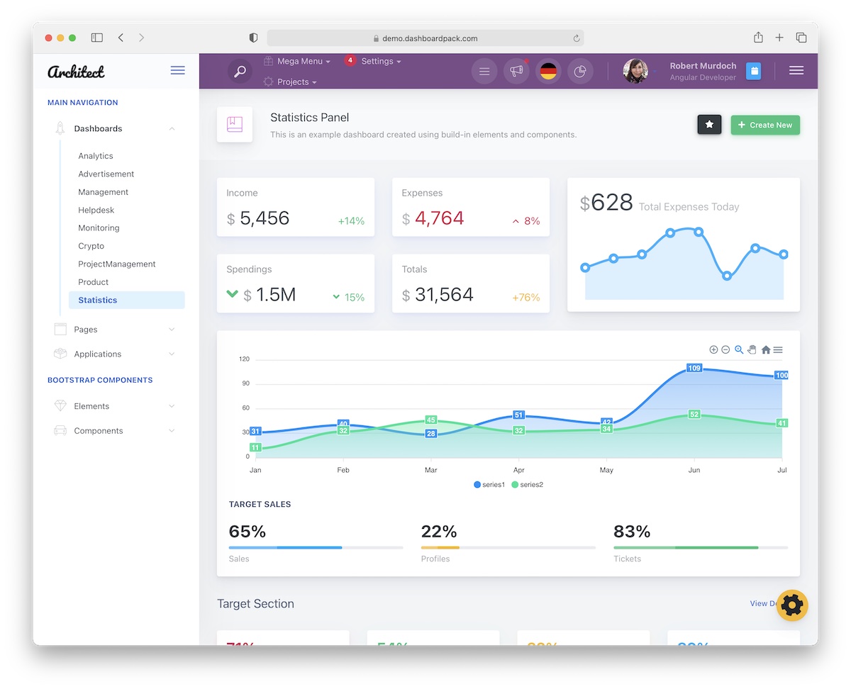 10 Best Angular Dashboard Templates 2024 AdminLTE.IO