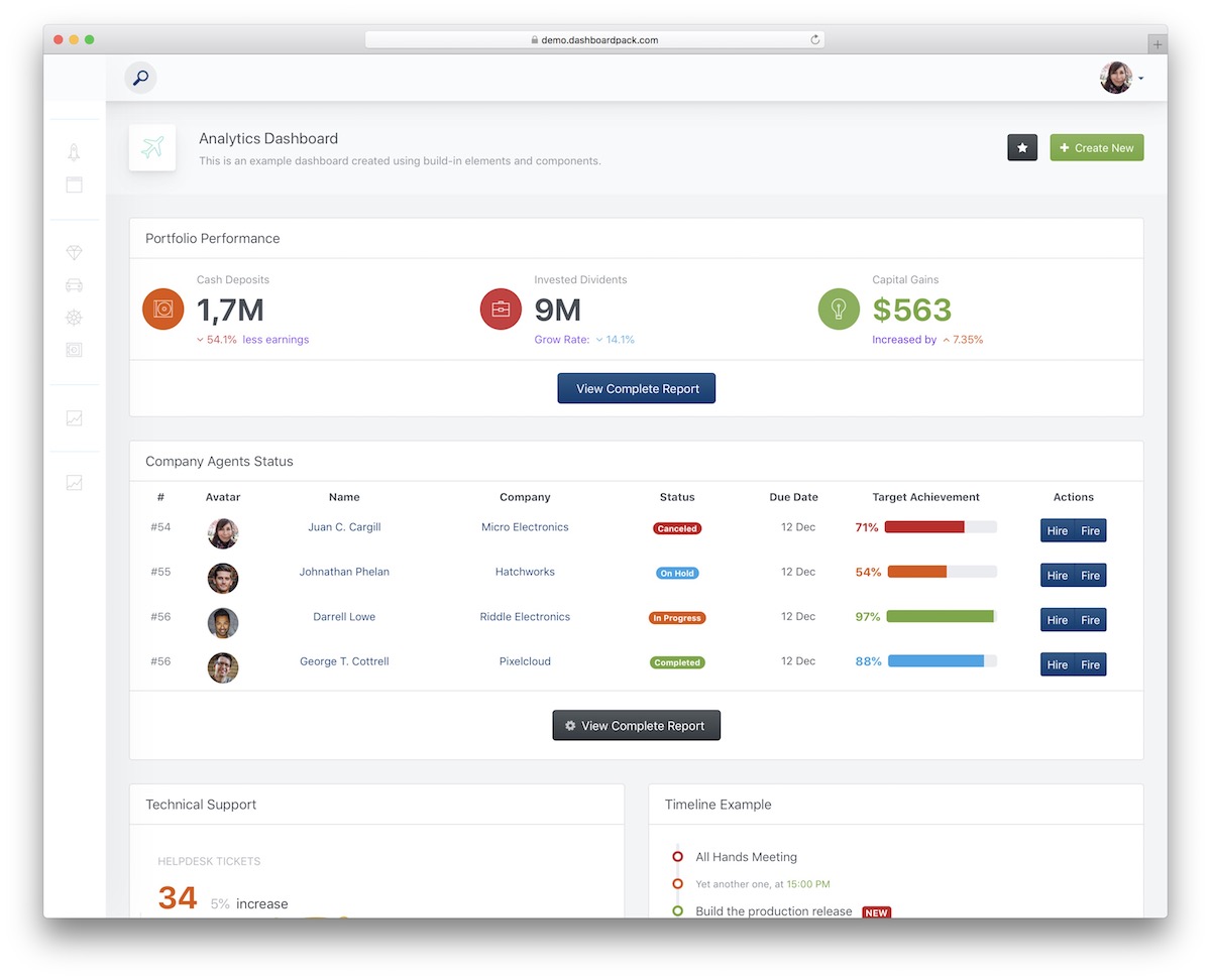 10 Best Free Dashboard Templates 2022 AdminLTE.IO 10 Best Free Dashboard Templates 2022 AdminLTE.IO