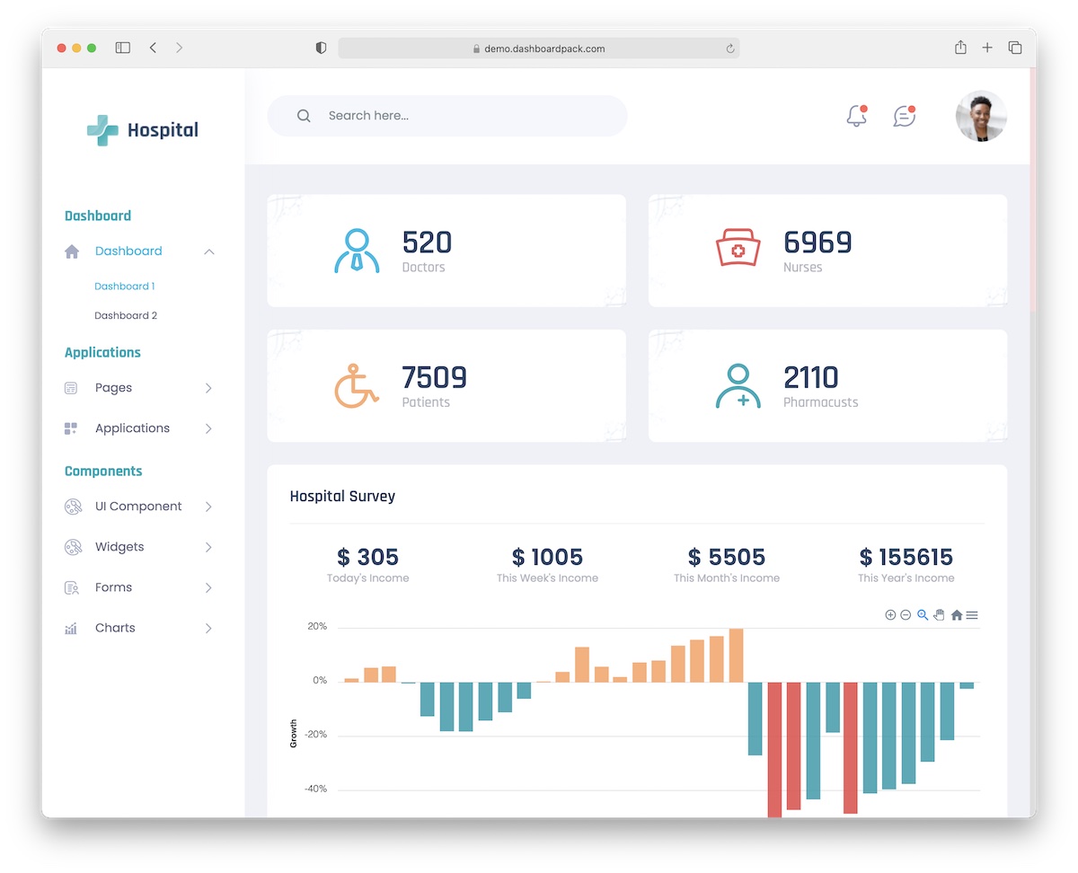 Admin dashboard html templates