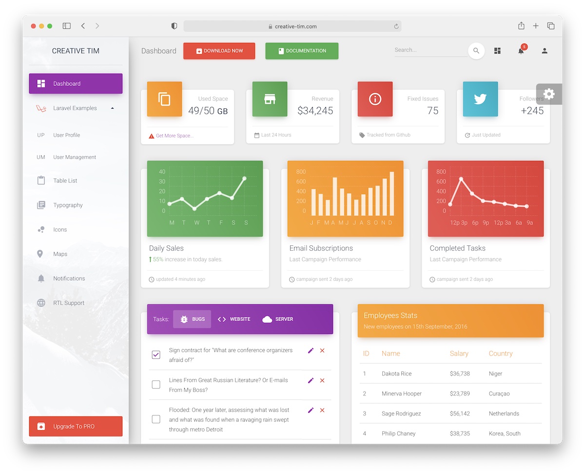 7 Top Node.js Dashboards [Free + Premium] 2025 AdminLTE.IO(08)