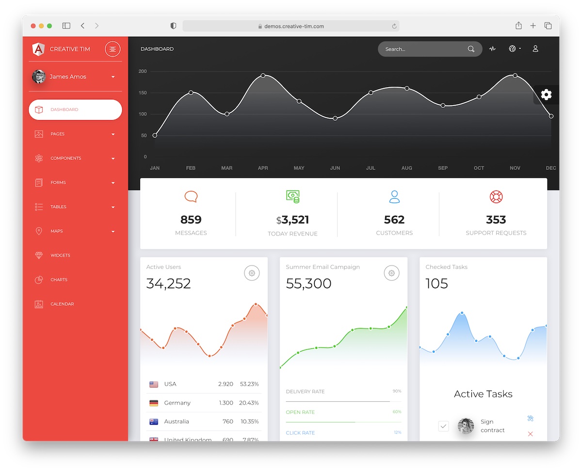 10 Best Angular Dashboard Templates 2024 AdminLTE.IO