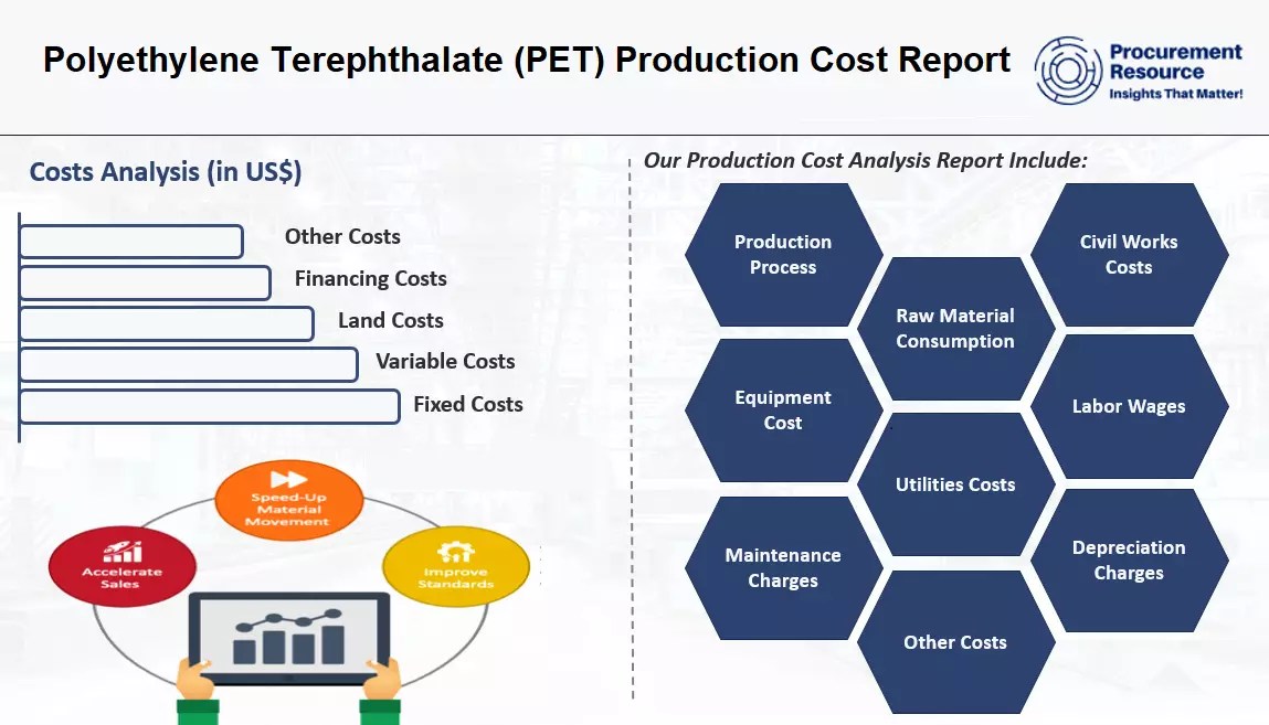 Polyethylene Terephthalate (PET) Production Cost Analysis 2024