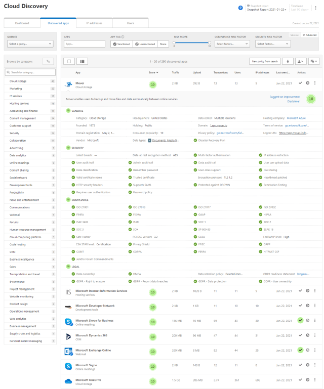 Study Guide Series Exam MS500 Implement and Manage Microsoft Cloud
