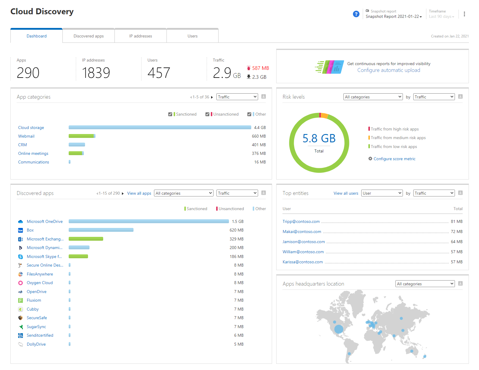 Study Guide Series Exam MS500 Implement and Manage Microsoft Cloud