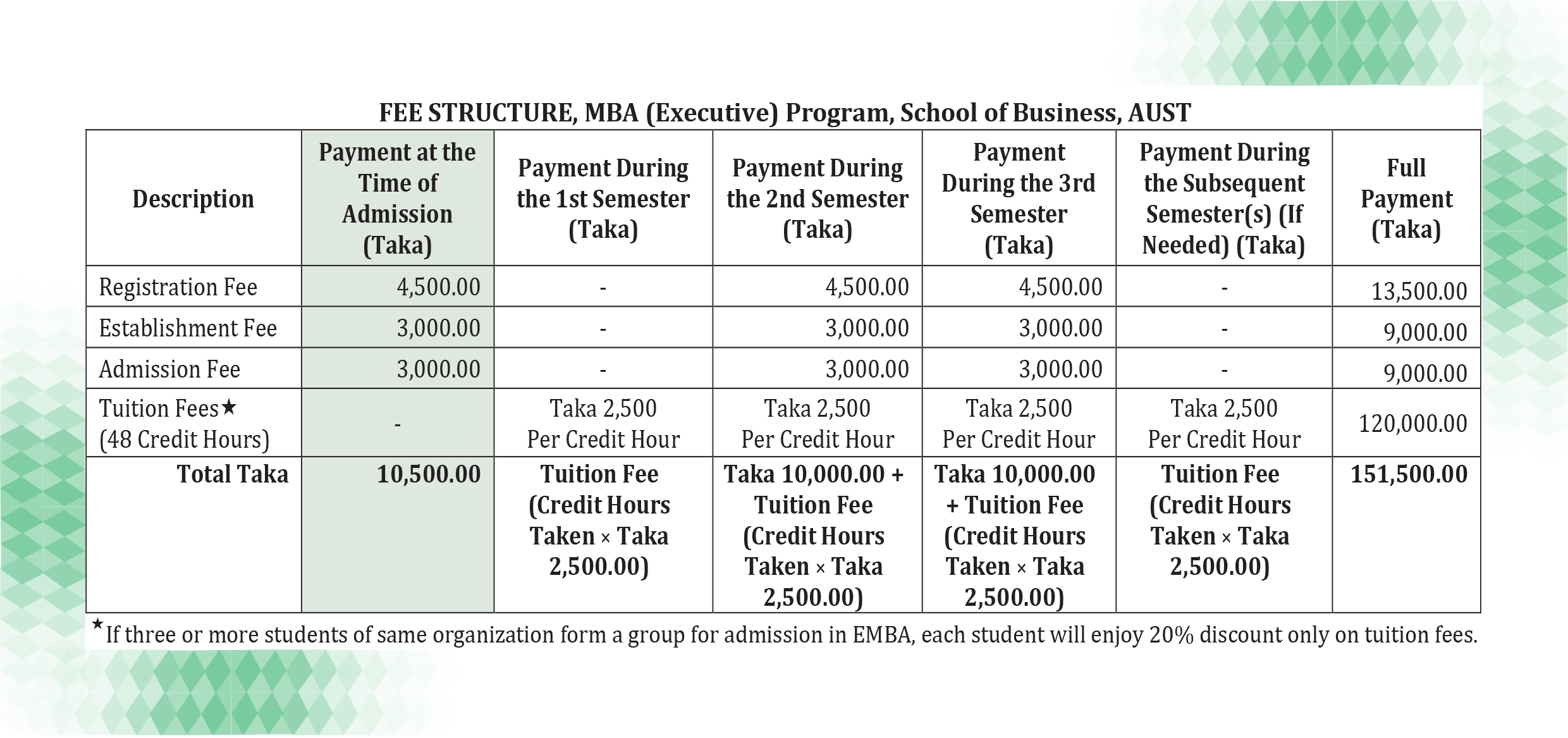 Postgraduate Admission AUSTAdmission