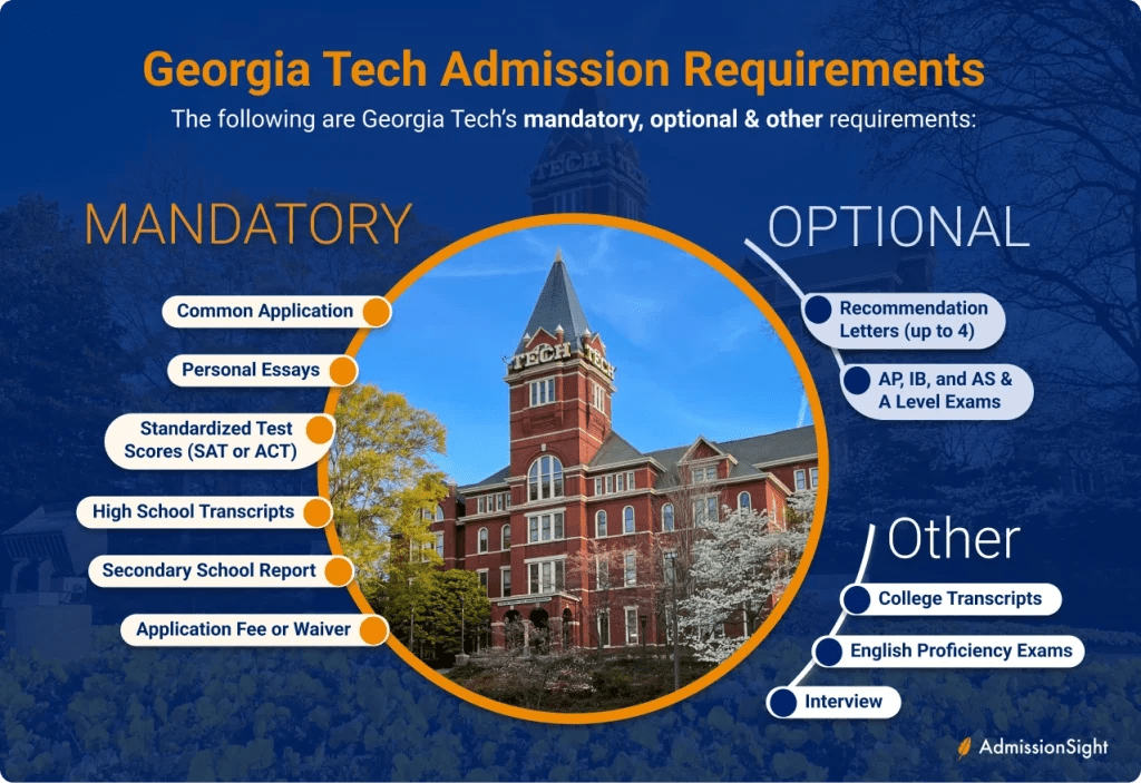 How to Get into Tech Admission Requirements and Tips AdmissionSight