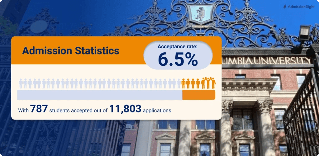 How to Get into Barnard Admission Requirements and Tips AdmissionSight