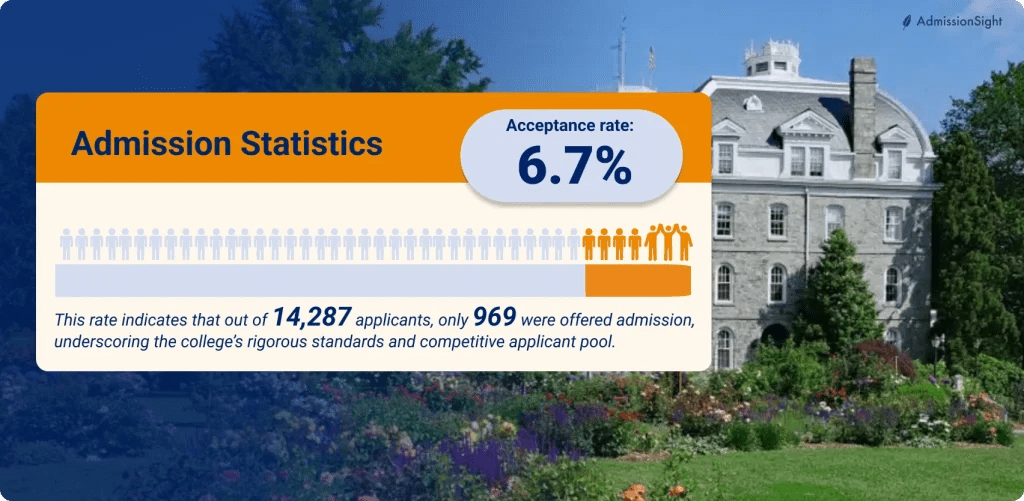 How to Get into Swarthmore Admission Requirements and Tips