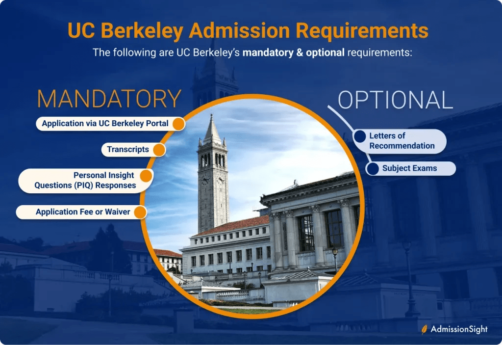 How to Get into UC Berkeley Admission Requirements and Tips