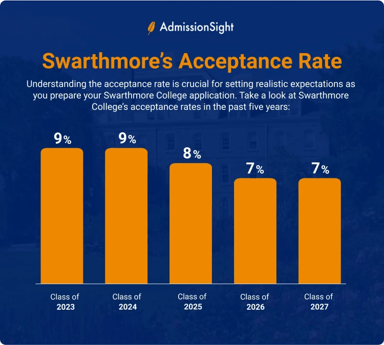 How to Get into Swarthmore Admission Requirements and Tips