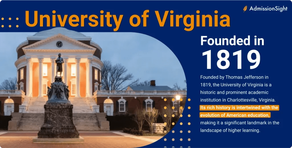 How to Get into UVA Admission Requirements and Tips AdmissionSight