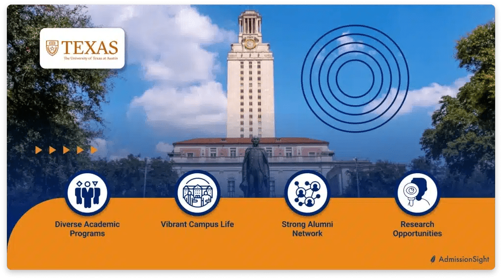 How to Get into UT Austin Admission Requirements and Tips AdmissionSight