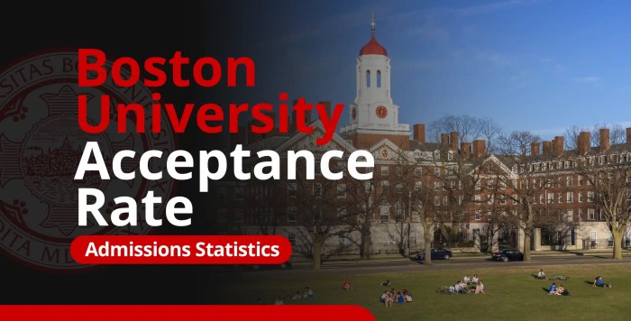 Boston College vs Boston University | AdmissionSight Boston College vs Boston University | AdmissionSight
