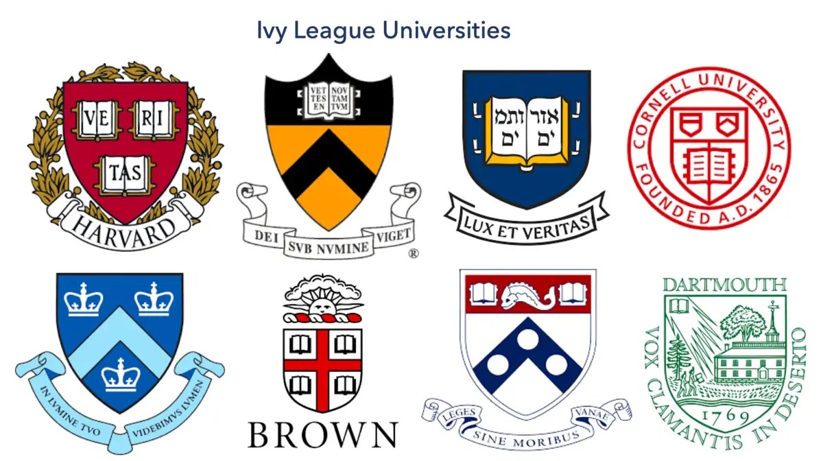 Do Ivy League Universities offer MBA programs? Admit Expert