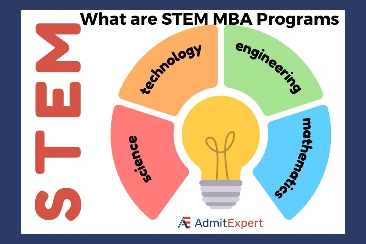 STEM MBA Programs 2024 Which business schools offer them? Admit Expert