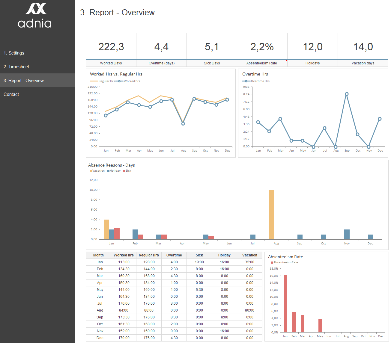 Timesheet Management Template Excel Timesheet Template Adnia Solutions
