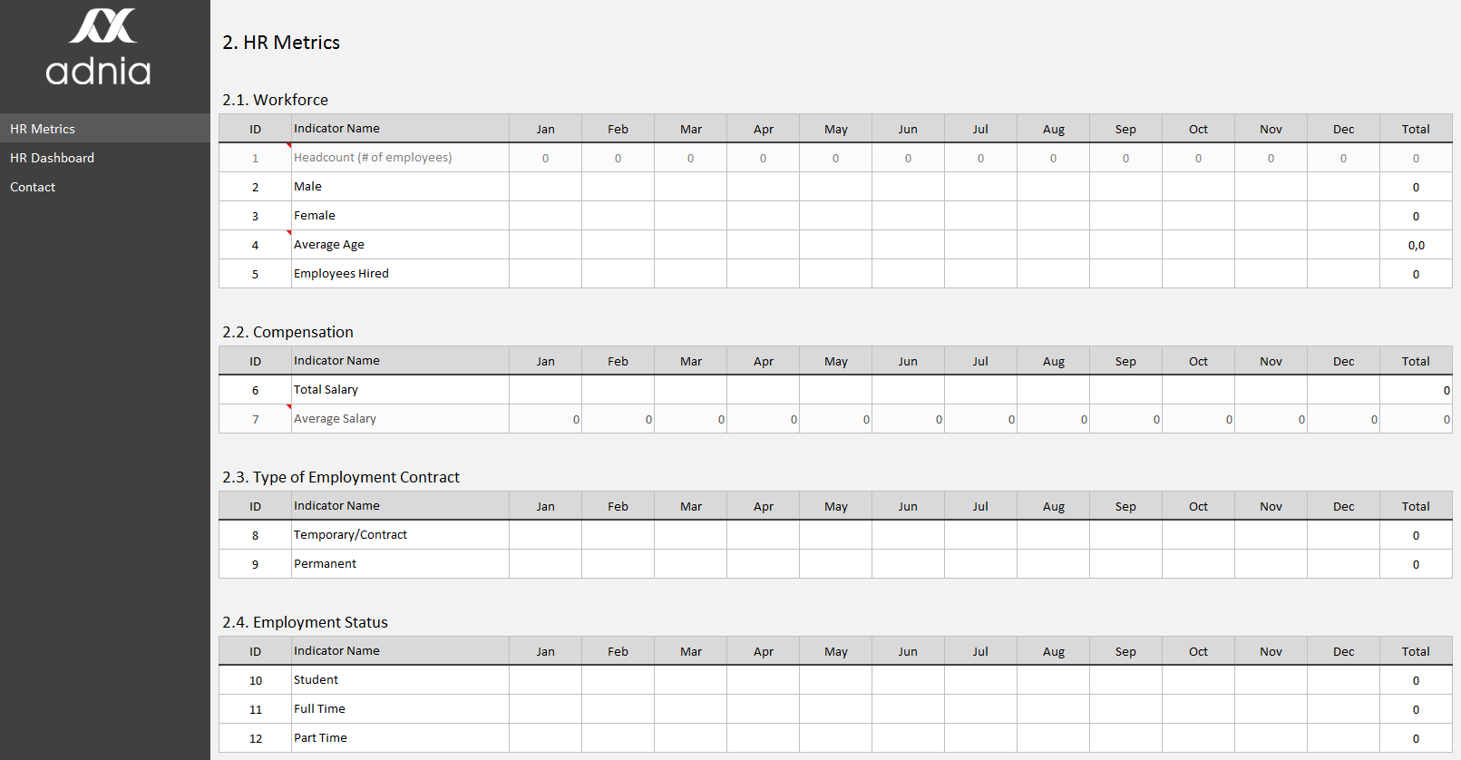 HR Metrics Dashboard Template Adnia Solutions