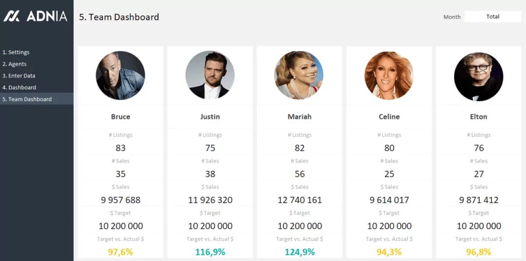 Real Estate Agent Dashboard Template Adnia Solutions