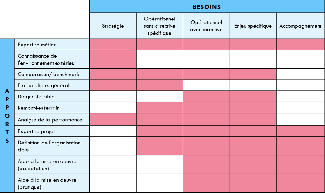 Adopale Mission de conseil à l'hôpital