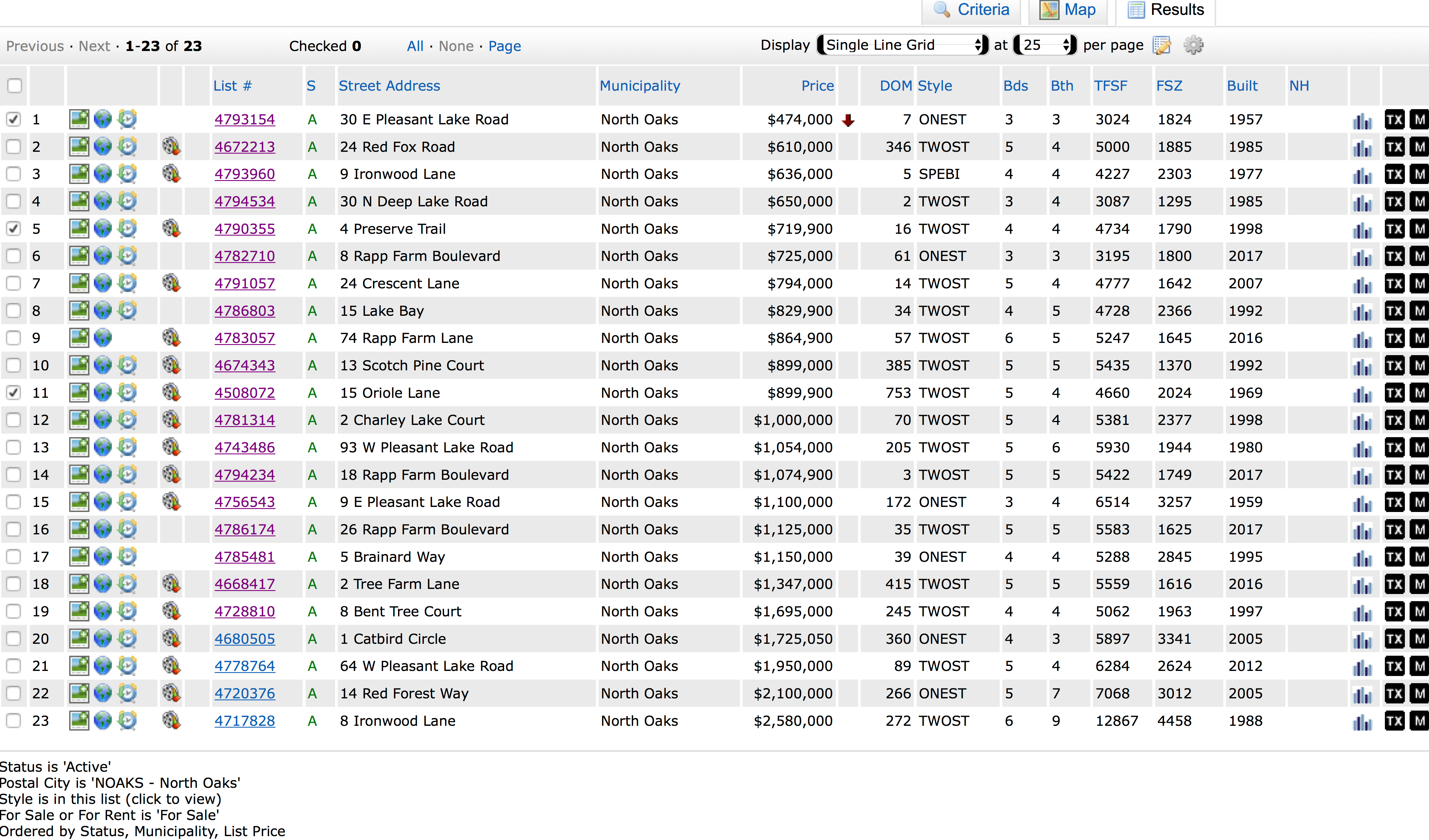 Homes For Sale In North Oaks Katie Kurtz Adorned Homes