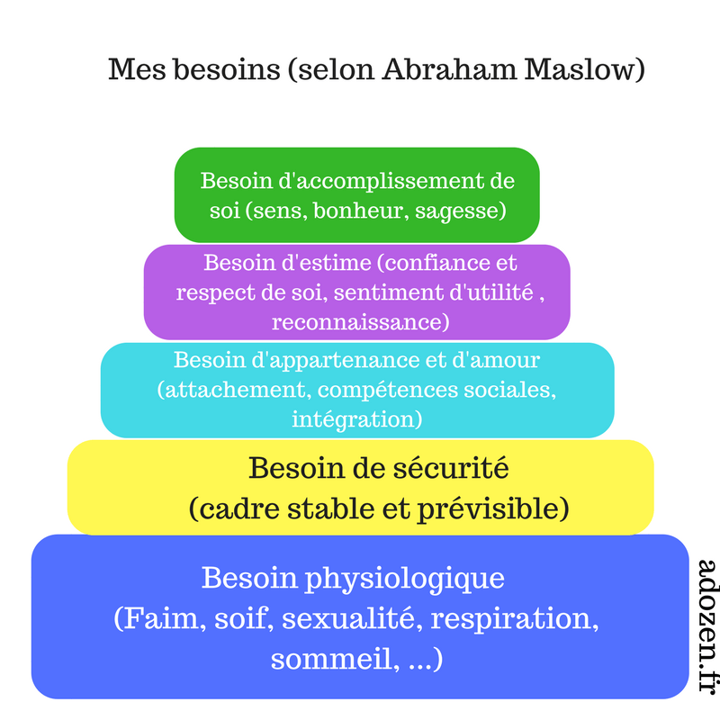 Emotions et besoins deux outils pour le bienêtre de