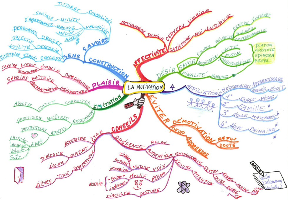 Carte Mentale Apprendre À Apprendre Document PDF gratuit Apprendre à apprendre avec les cartes
