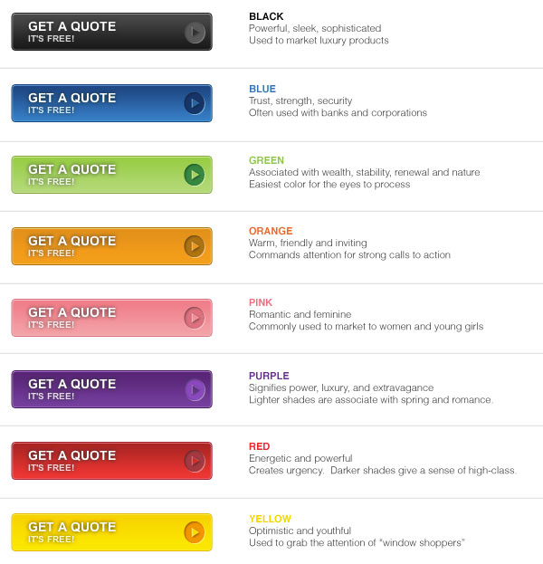 Color Theory and Landing Page Buttons