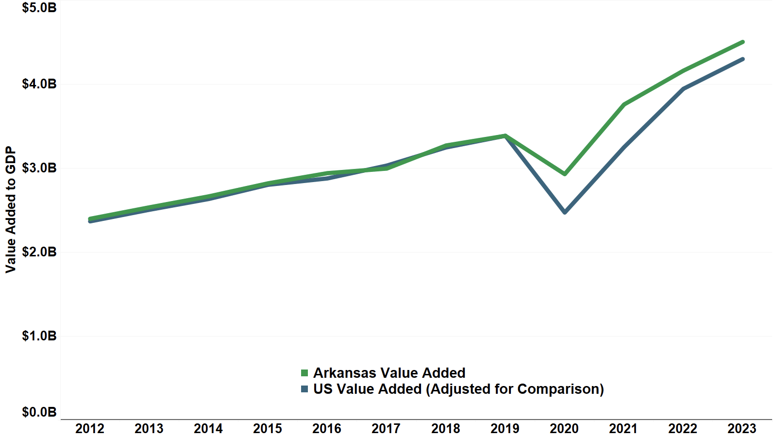 Economic Impact adpht.arkansas.gov