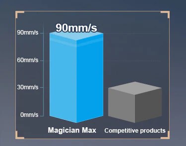 Magician X - Ad Protech