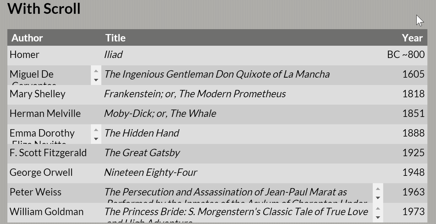 Keyboard and Overflow Adrian Roselli