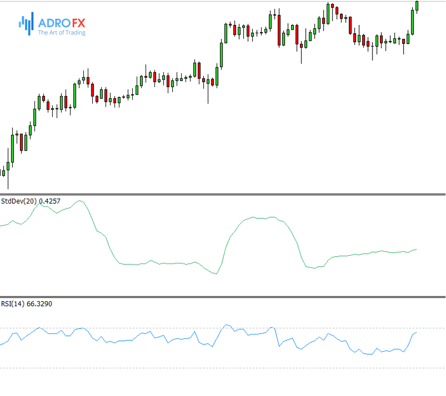 Standard Deviation Explained How to Read and Use the Indicator AdroFX
