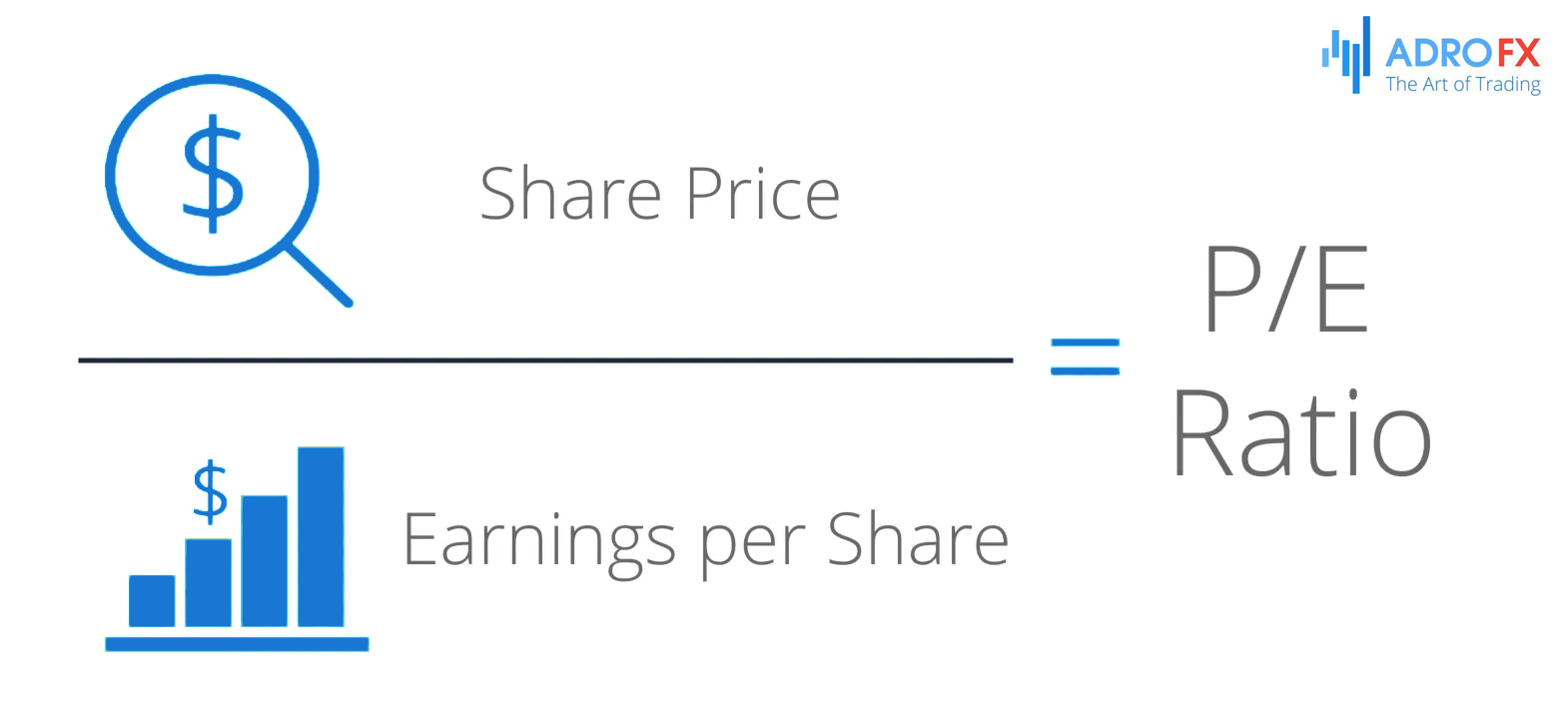 Understanding and Calculating the PE Ratio in Trading AdroFX