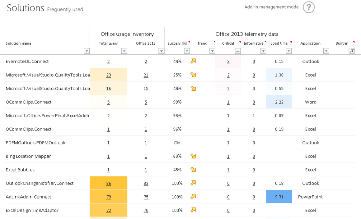 Microsoft Office Telemetry: Tracking Your Every Move