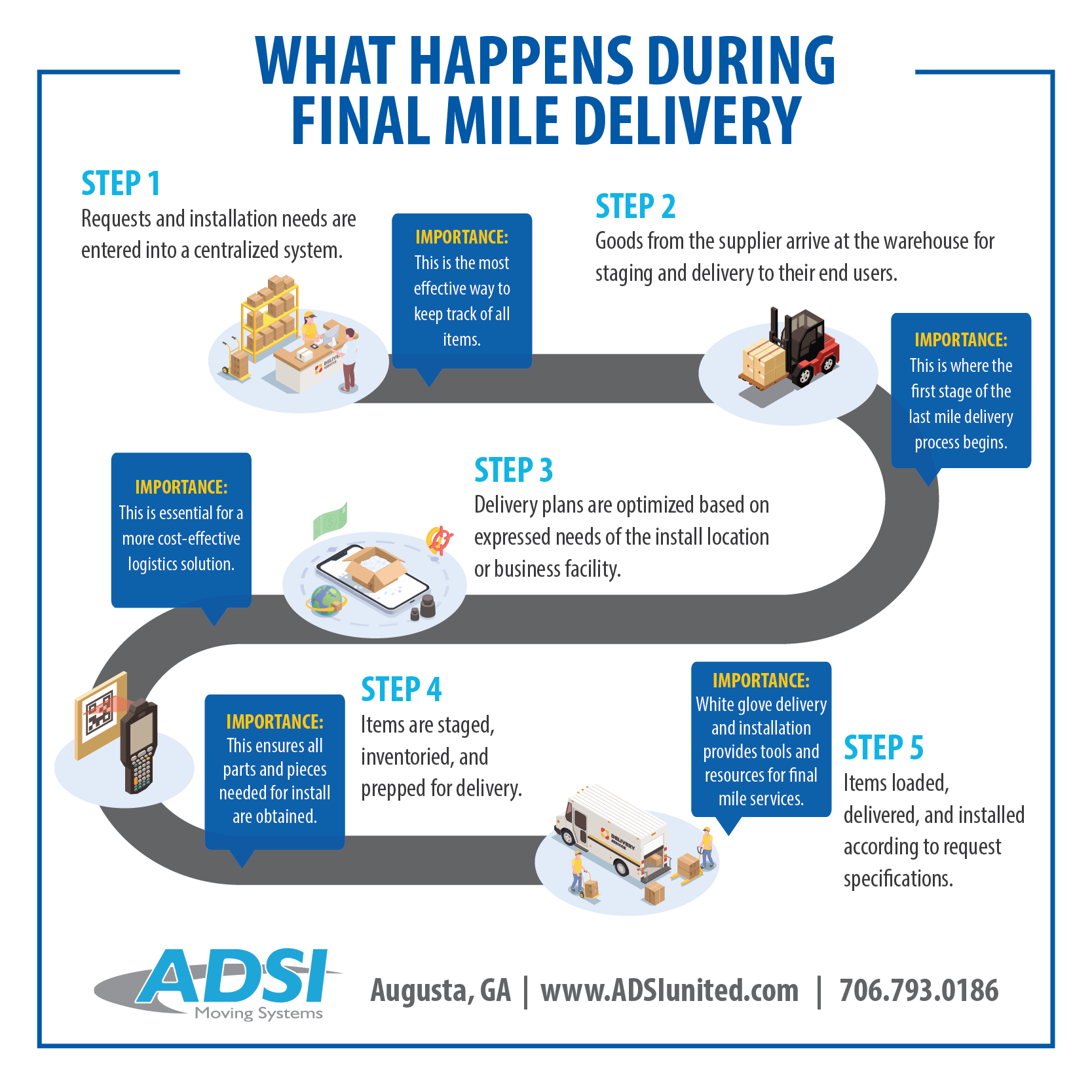 Your Local Partner for Final Mile Delivery Services ADSI