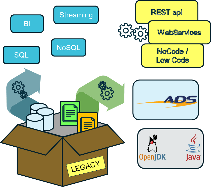 Adsoftec ADVANCE Advanced Development Solution