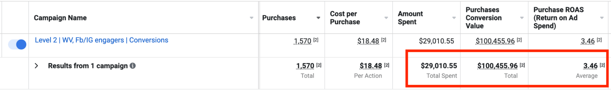 How to Calculate the Target ROAS for Stores ADTRIBE We