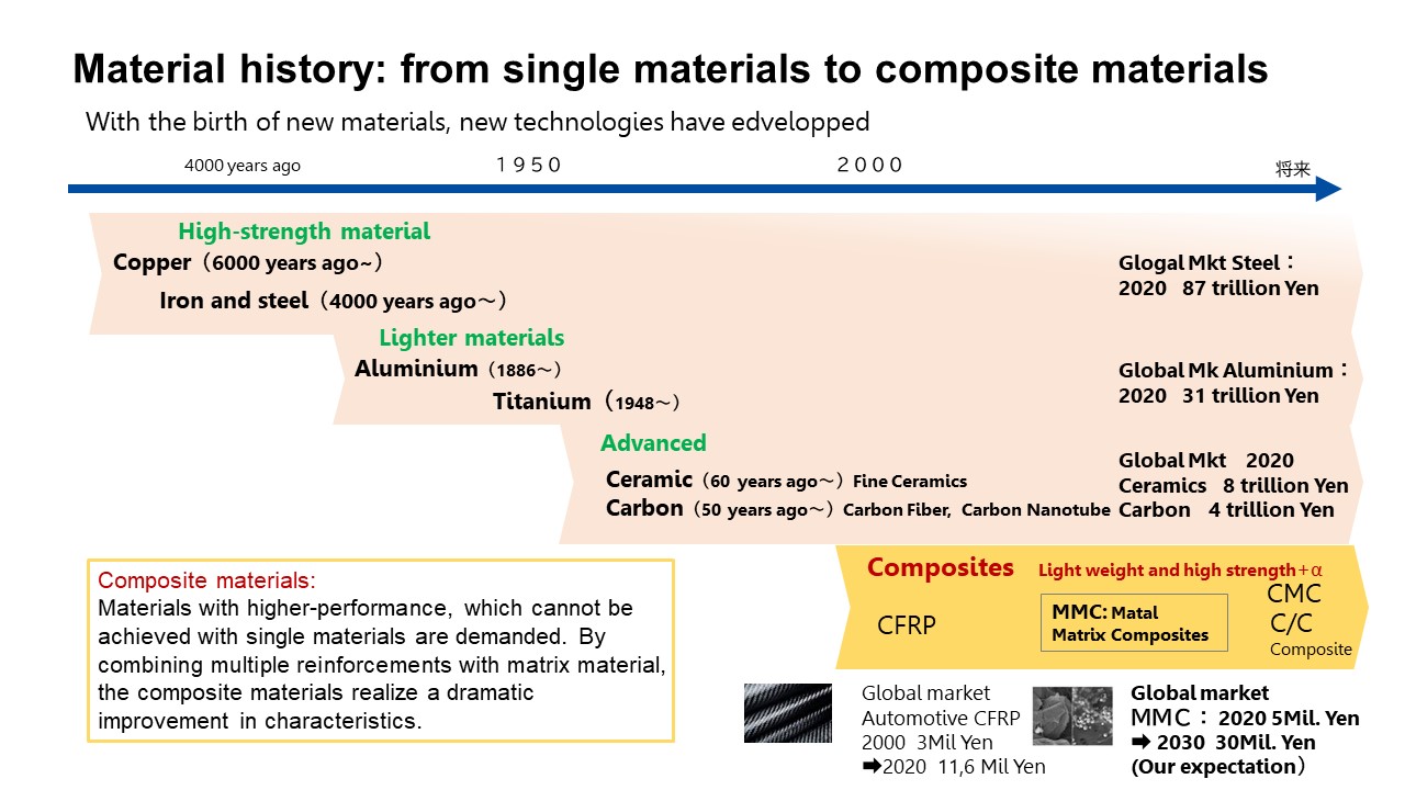 What is Metal Matrix Composite? Advanced Composite