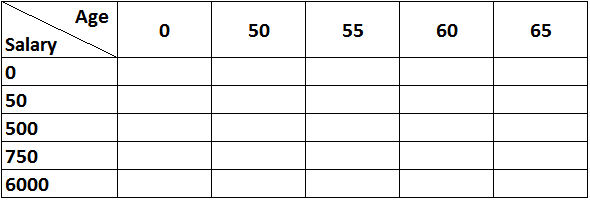 How to calculate CPF using Microsoft Excel