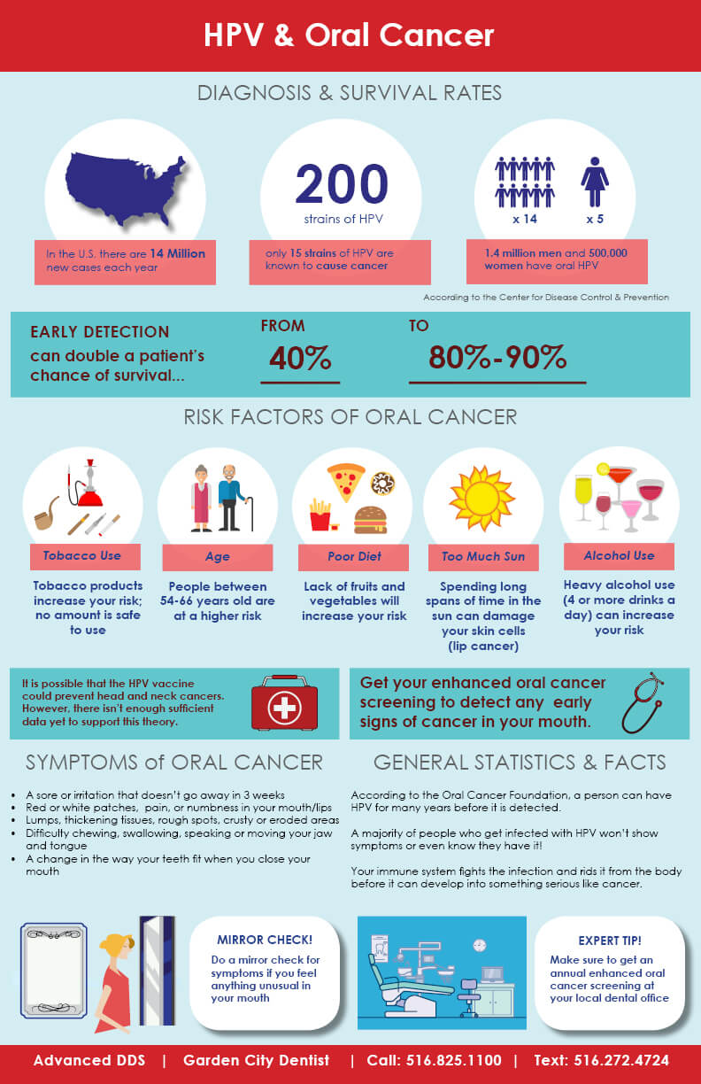 The Connection Between HPV and Oral Cancer Advanced DDS