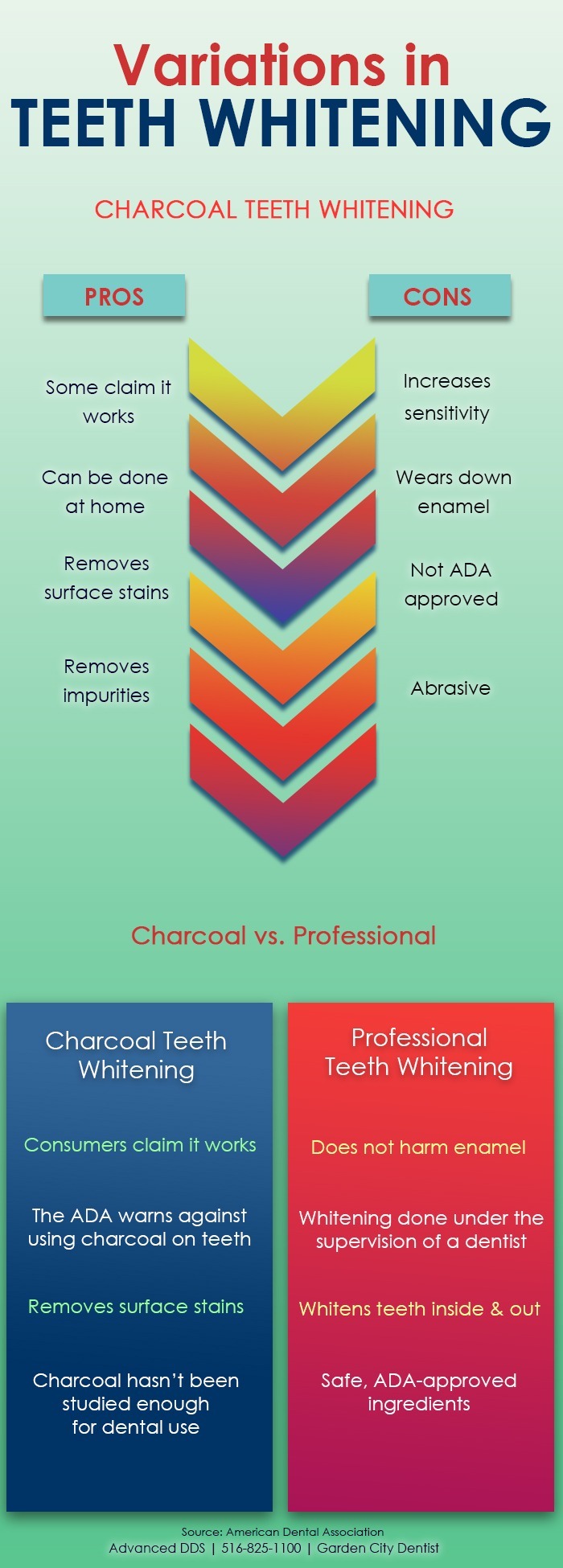 Charcoal Teeth Whitening What’s the Deal? Advanced DDS