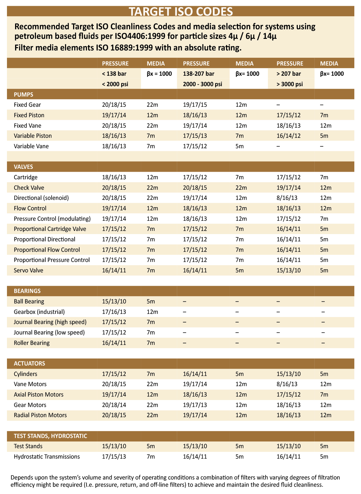 Hsn Code Hydraulic Oil at Theresa Young blog