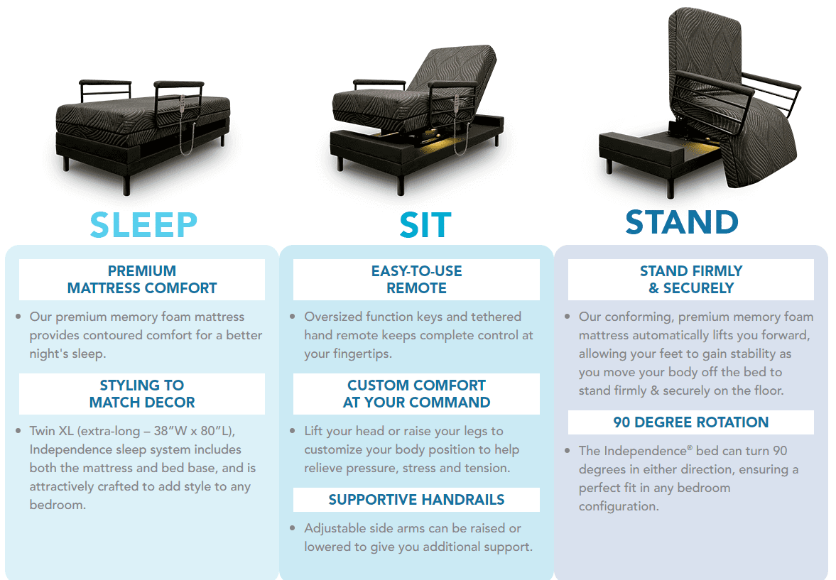 Sleep to Stand Bed Medical Equipment Peoria Lift Chair Peoria