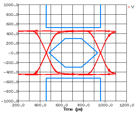 Signal Integrity Analysis | Advanced Designs Inc.